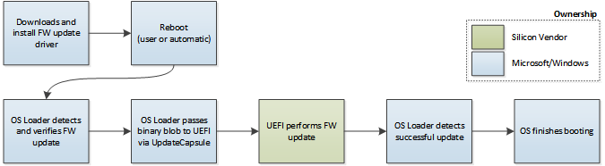 Proceso de instalación del paquete de actualización de firmware.