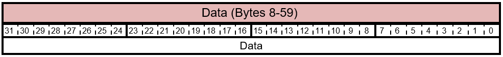 FIRMWARE_UPDATE_CONTENT Diseño de datos de comandos.