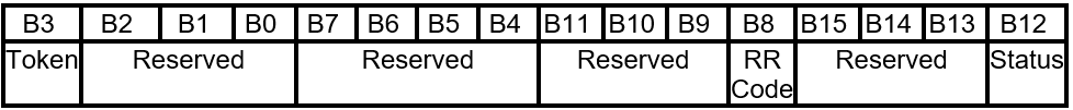 FIRMWARE_UPDATE_OFFER - Diseño de respuesta de paquetes de comandos extendidos.