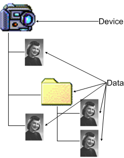 diagrama que ilustra una cámara con varias imágenes, dos de las cuales están en el mismo directorio.