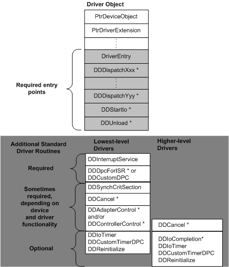 diagrama que ilustra un objeto de controlador.