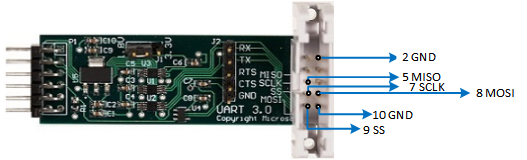 cableado spi.