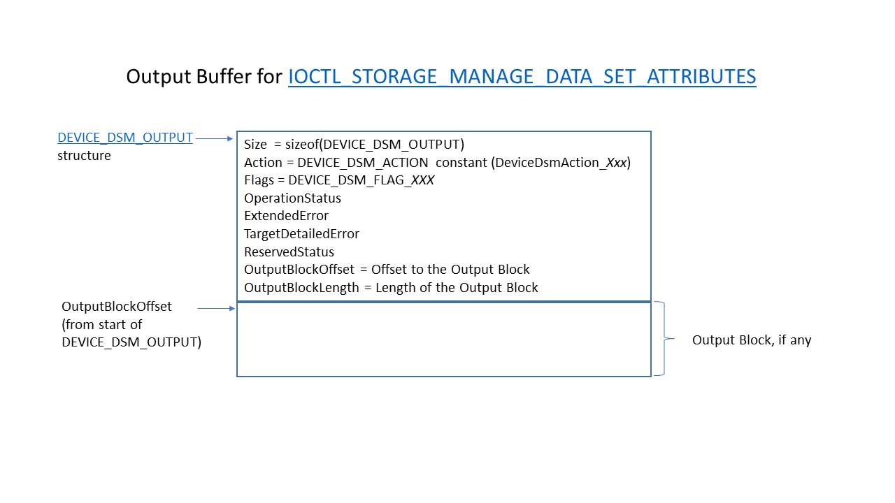 Búfer de salida de DSM IOCTL.