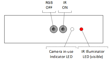 LED iluminador ir