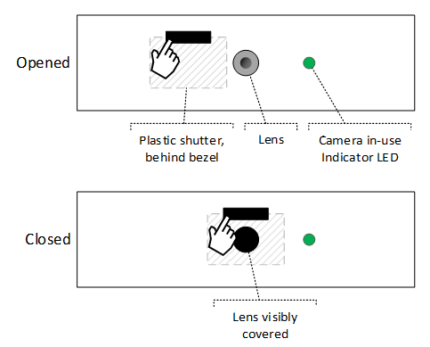 Sensor de bloques de material opaco cuando está cerrado es visible a simple vista