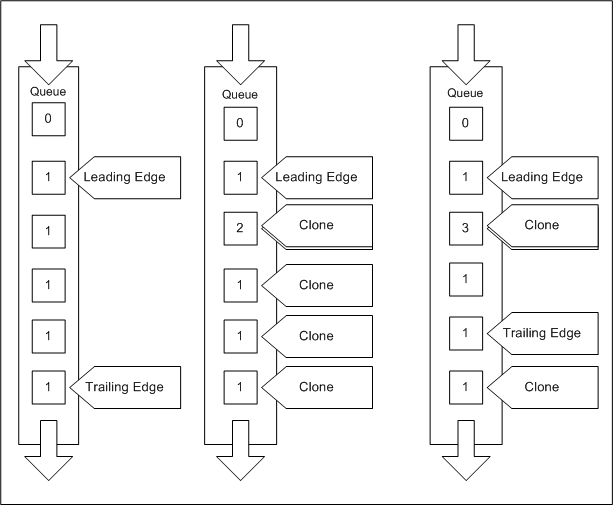 diagrama que ilustra los punteros de flujo de avstream que hacen referencia a las colas de patillas.