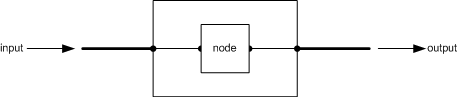 diagrama que ilustra un filtro ks simple.