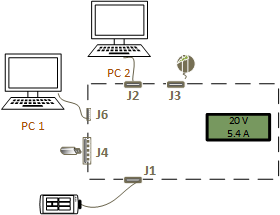 Diagrama de FT Case 1: enumeración de dispositivos.