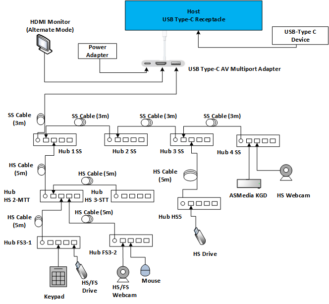 Diagrama de una configuración del adaptador usb de tipo C A/V.