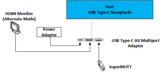 Diagrama que muestra una configuración del adaptador usb de tipo C A/V.