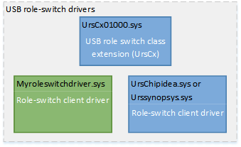 controladores de conmutador de rol usb.