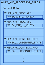 Datos de error del procesador.