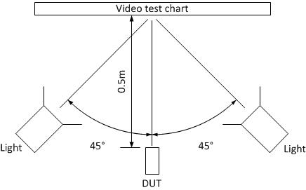 configuración de prueba de vídeo