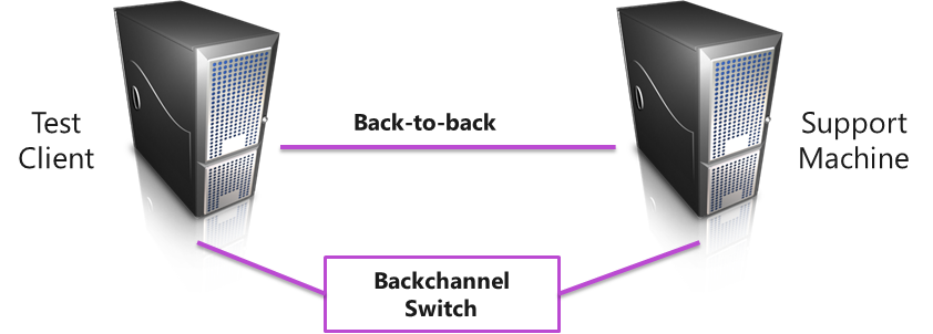 topología de lan machine