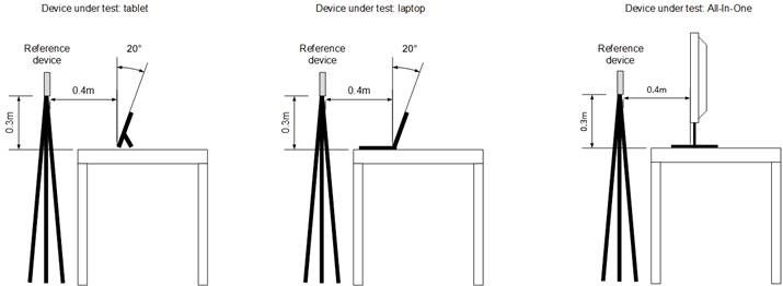 posición de prueba de fidelidad de audio