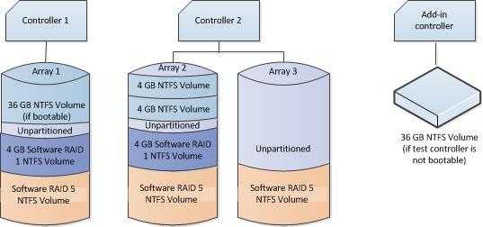 matriz ntfs software raid 0