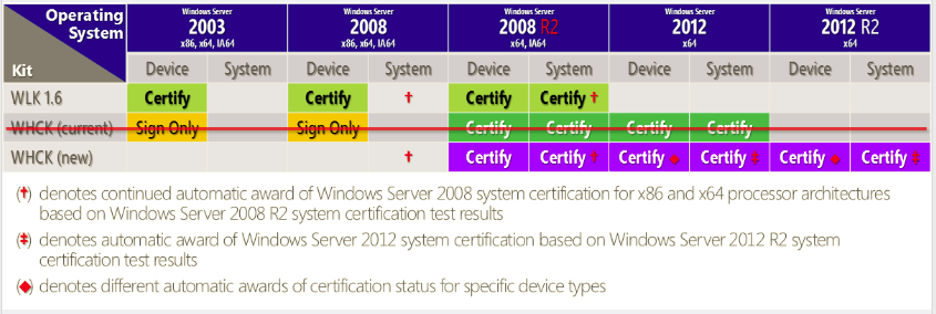 matriz de compatibilidad del kit de certificación