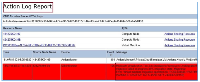 Informes de IE que muestran el informe de registro de acciones