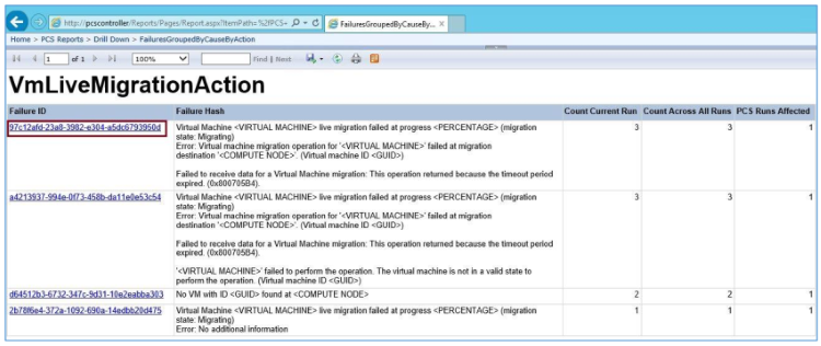 Informes de ie que muestran vmlivemigrationaction