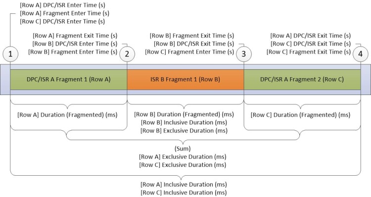 figura 16 diagrama de isr de dpc