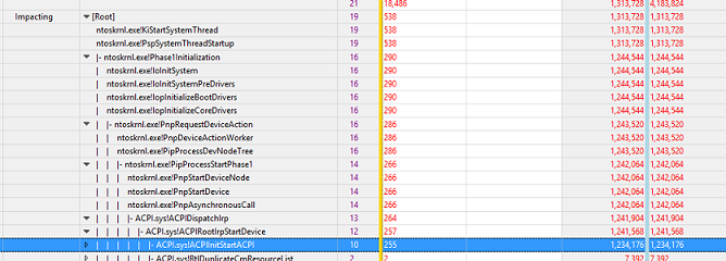 Captura de pantalla de la tabla de datos de ejemplo que muestra el uso de memoria por ACPI.sys con nodos de proceso expandibles