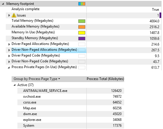 Informe de ejemplo de la Consola de evaluación de Windows que muestra el uso de memoria del proceso.