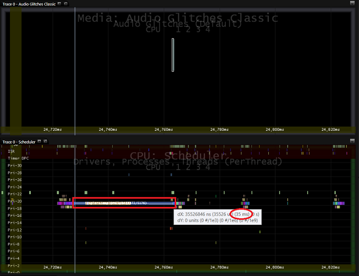 Captura de pantalla de Media eXperience Analyzer (MXA) en la que se muestra un proceso de ejemplo que se ejecuta durante unos 35 milisegundos.