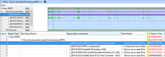 Captura de pantalla de datos de ejemplo mediante WPA.