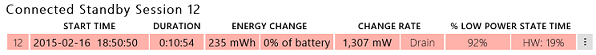 Captura de pantalla que muestra datos de ejemplo del consumo de energía de los sistemas.