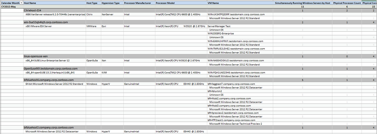 Imagen del informe del agregador de Registro de inventario de software