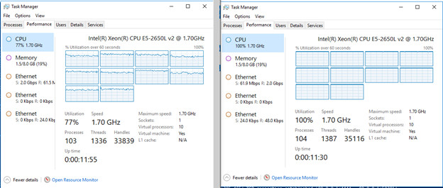 Captura de pantalla de dos ventanas del Administrador de tareas que muestran el uso de CPU en ambas máquinas virtuales de la puerta de enlace de RAS cuando hay varias sesiones TCP.