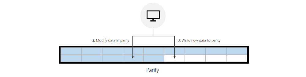 Captura de pantalla que muestra la forma en que el servicio ReFS escribe en la paridad.