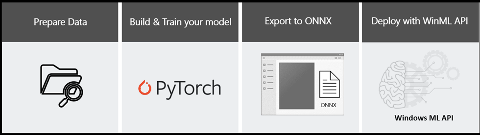 Imagen de encabezado para PyTorch