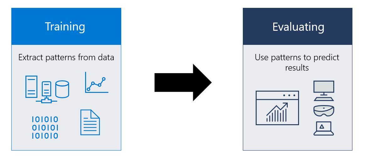 Gráfico de flujo de modelo de Windows ML