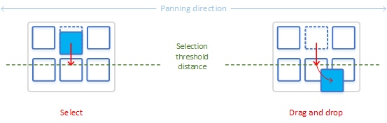 diagrama que muestra los procesos de selección y arrastrar y colocar.