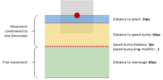 captura de pantalla que muestra los procesos de selección y arrastrar y colocar.