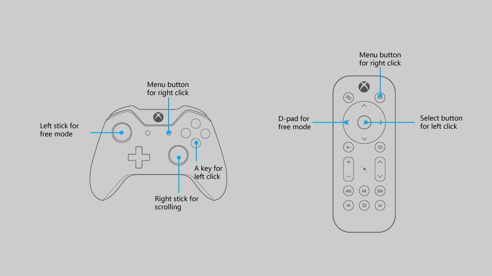 Asignaciones de botones para el controlador para juegos o el control remoto en modo de mouse