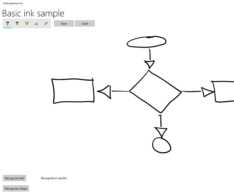 Captura de pantalla de un diagrama de flujo rudimentario desde una servilleta digital.