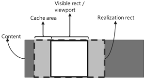 Diagrama del área de visualización de control de colección.