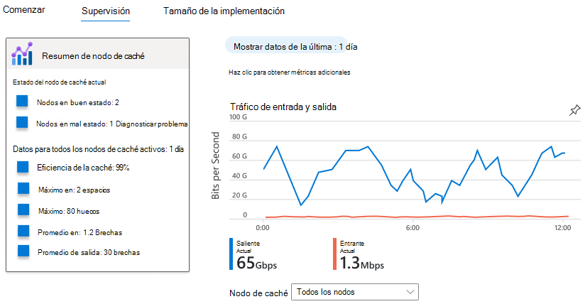 Captura de pantalla del Azure Portal que muestra la vista de métricas en la pestaña Información general.