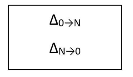 Representación simbólica del contenido del paquete de actualización. Un cuadro que contiene dos expresiones: transformación delta sub zero a sub N, seguida de transformación delta sub N a sub zero.