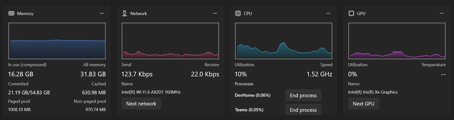 Captura de pantalla de los detalles del widget de rendimiento del sistema de Inicio para desarrolladores.