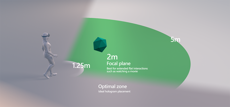 Distancia óptima para colocar hologramas respecto al usuario.