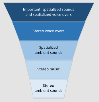 Estructura de mezcla de sonido