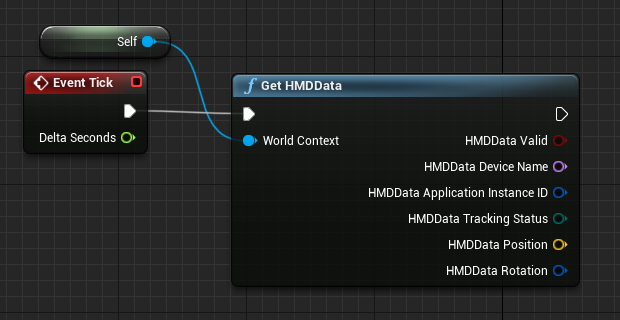 Plano técnico de la función Get HMDData