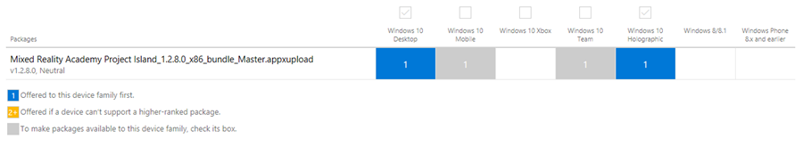 Tabla de disponibilidad de familia de dispositivos