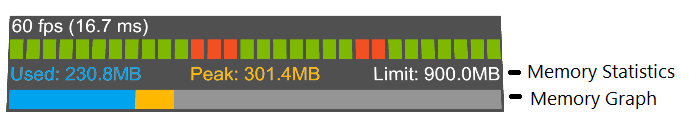 Gráfico de memoria de Visual Profiler