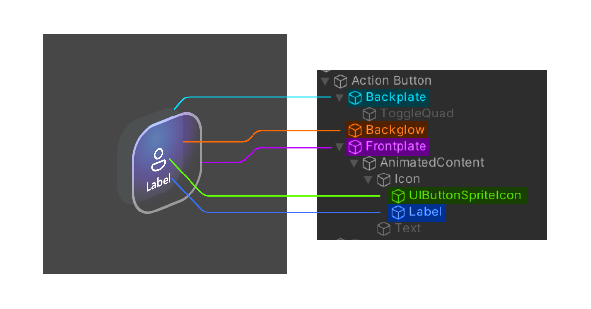 Estructura de botones de lienzo pequeño