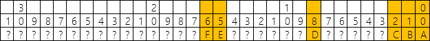 Representación visual de las ubicaciones de marca de bits para la configuración de opciones de mitigación de procesos.