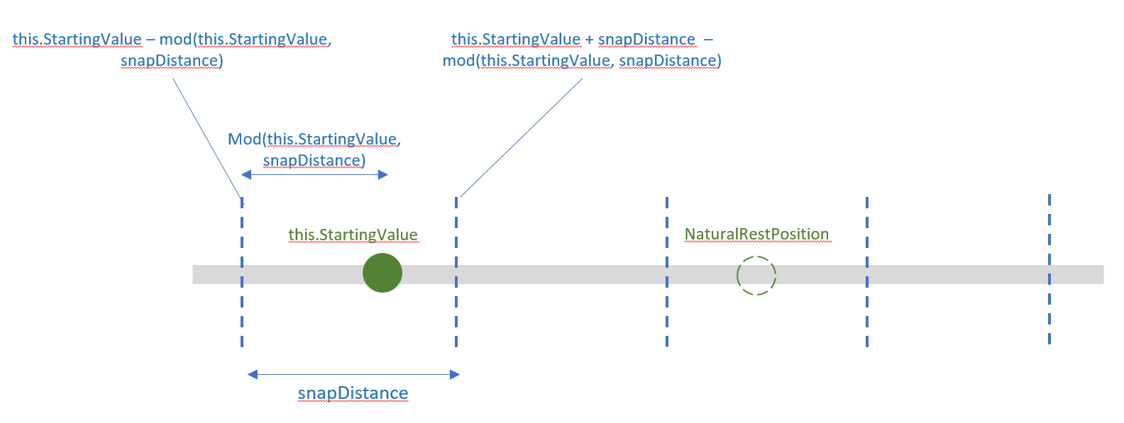 Diagrama modificador de inercia